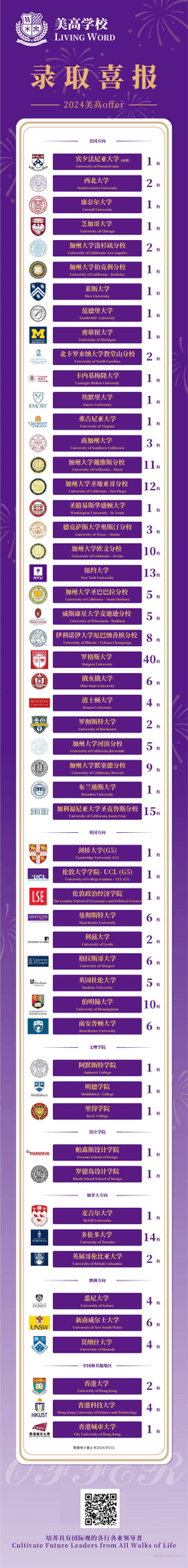 7月13日,美高举办开放日活动,诚挚地邀请您来体验我们学校独特的(图 2)