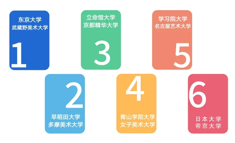 日高班帮助学生在顺利地完成国内高中课程的同时