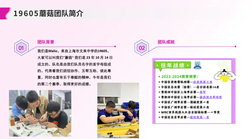 8015是一支于2019年建队的高中生队伍(图 3)