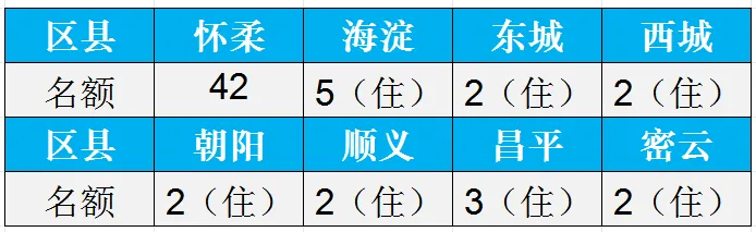 初三毕业生60人(寄宿制)