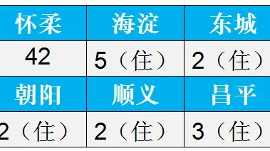 中招 | 北京一零一中怀柔校区国际部2025招生相关安排发布