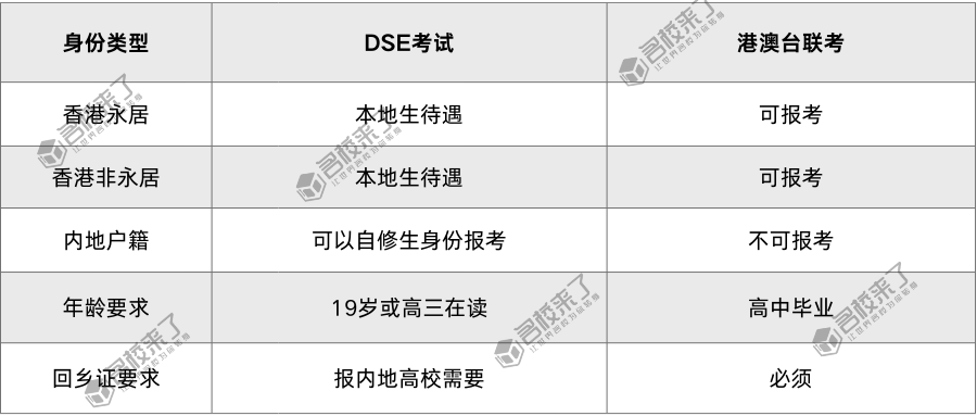 报考资格与身份要求