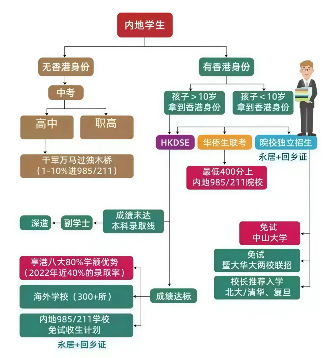 属于学制考试,是由中国教育部专门为海外华侨和港澳台学生设计的一种