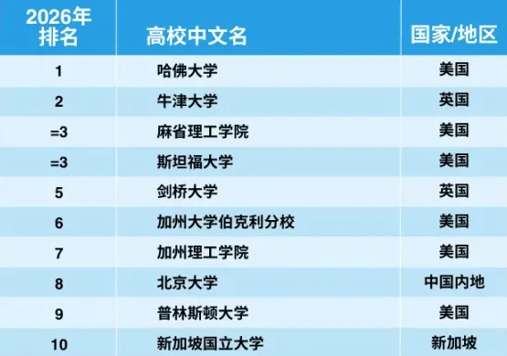 计算机科学学科图片来源 | 泰晤士高等教育