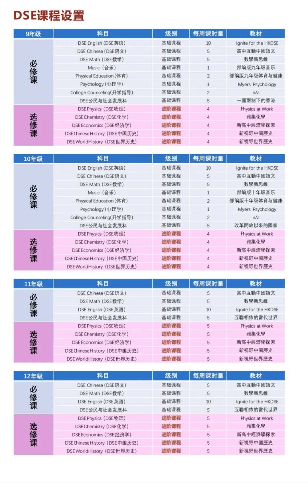 金苹果国际部DSE课程设置