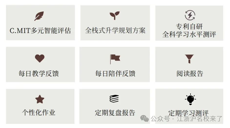 爱个萝卜基于系统的「量表测评」和场景化观察