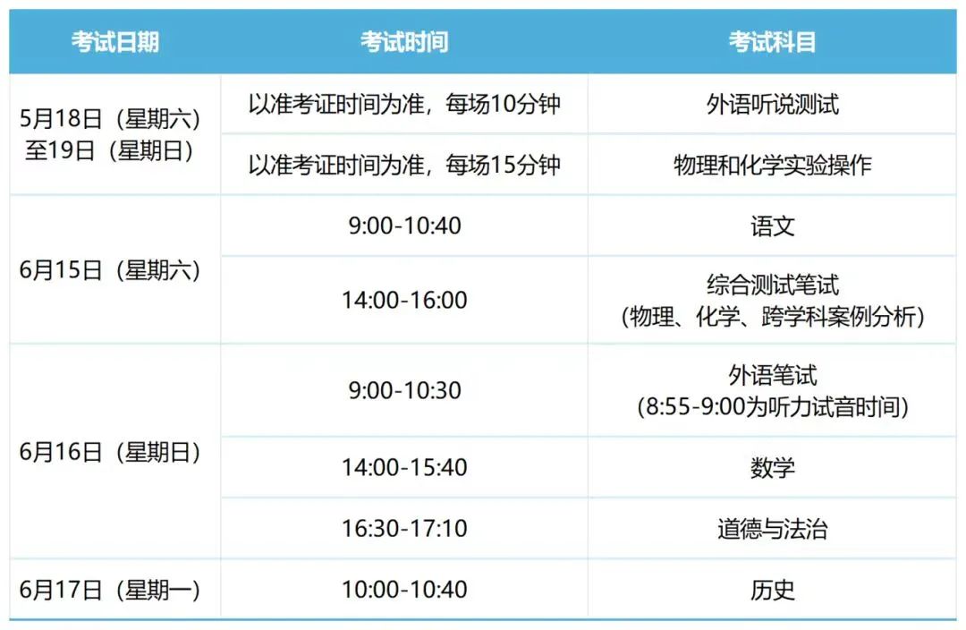 答:如果您想让孩子转轨国际化教育,而不是去卷中考分数