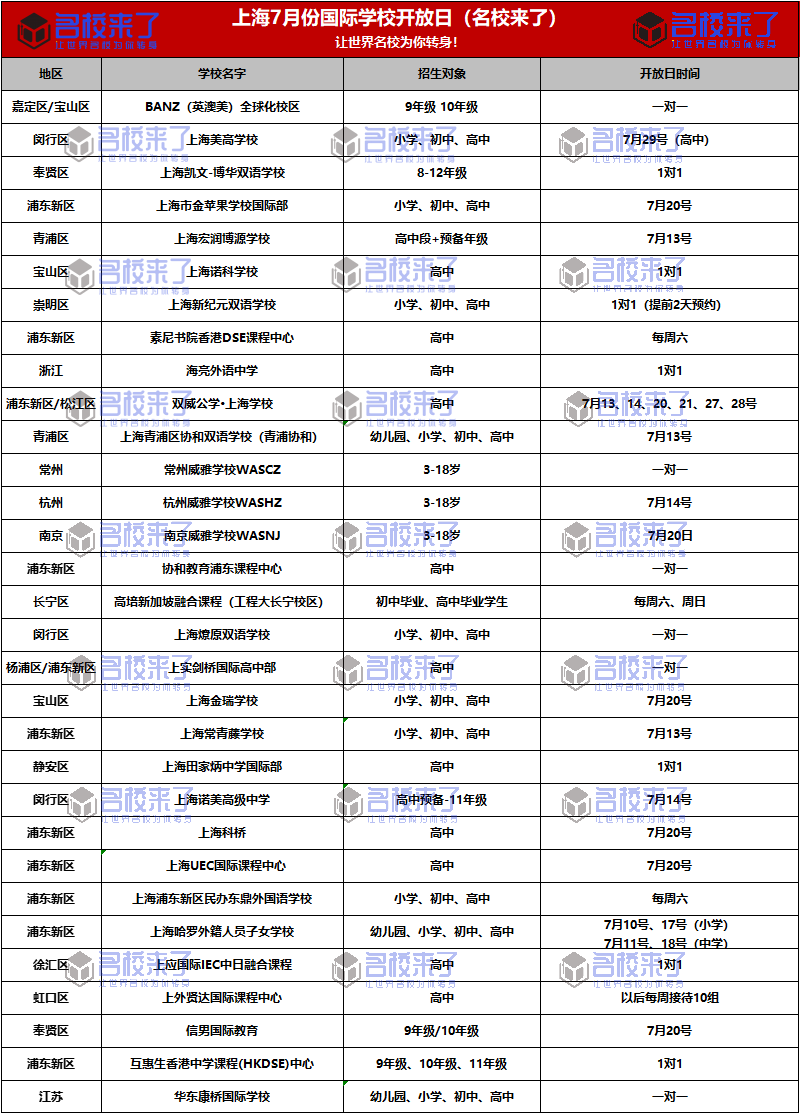 如果还是不清楚自己的中考分能对标哪些国际学校？