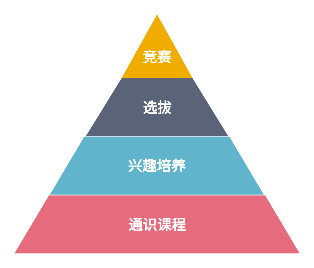 北麓书院 培优制度