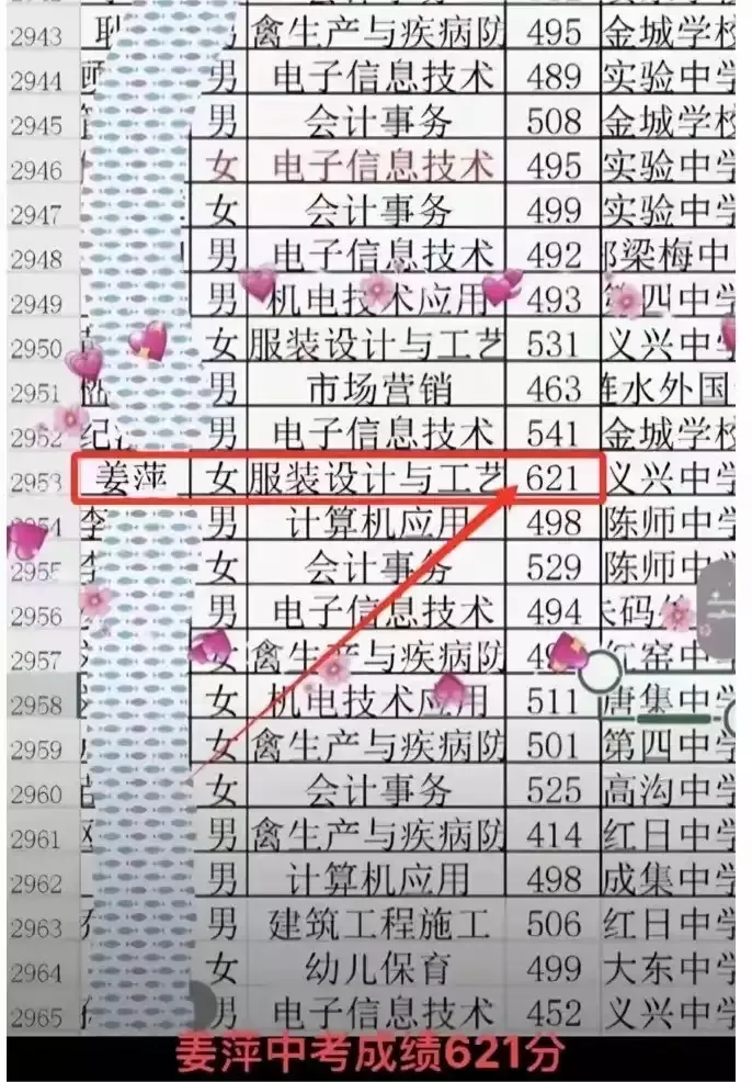 据悉,姜萍当年的中考成绩为621分(江苏淮安中考总分780分)(图 2)