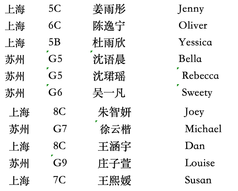 (同一奖项排名不分先后)(图 14)