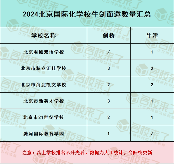日前,2024年度的牛津申请季已经告一段落