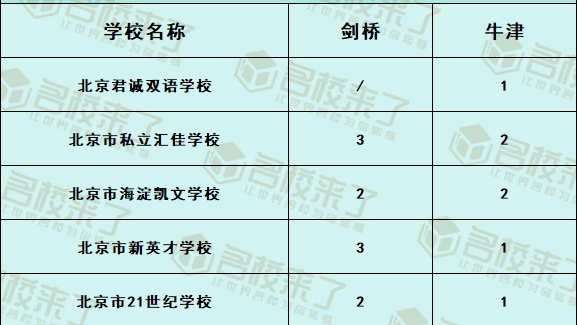 2024北京牛剑面邀offer汇总！面试通过率高不高？都问什么？