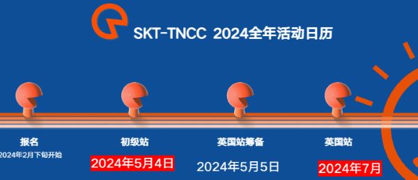 TNCC是英国商业创意与创新活动,经过十年的发展