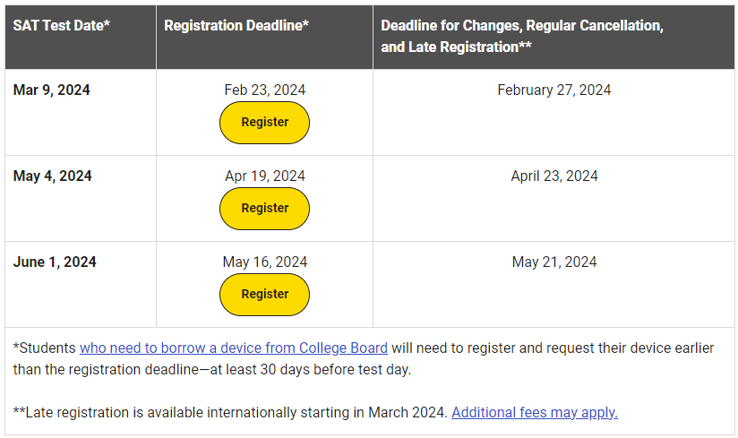 日前,College Board官方更新了2023-2024年S
