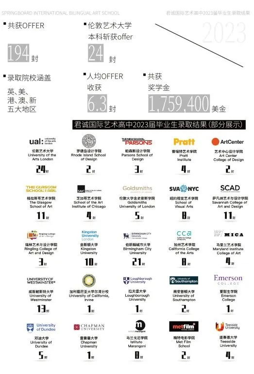 君诚国际艺术高中近年毕业生收获包含牛津大学、伦敦大学学院（图 2）