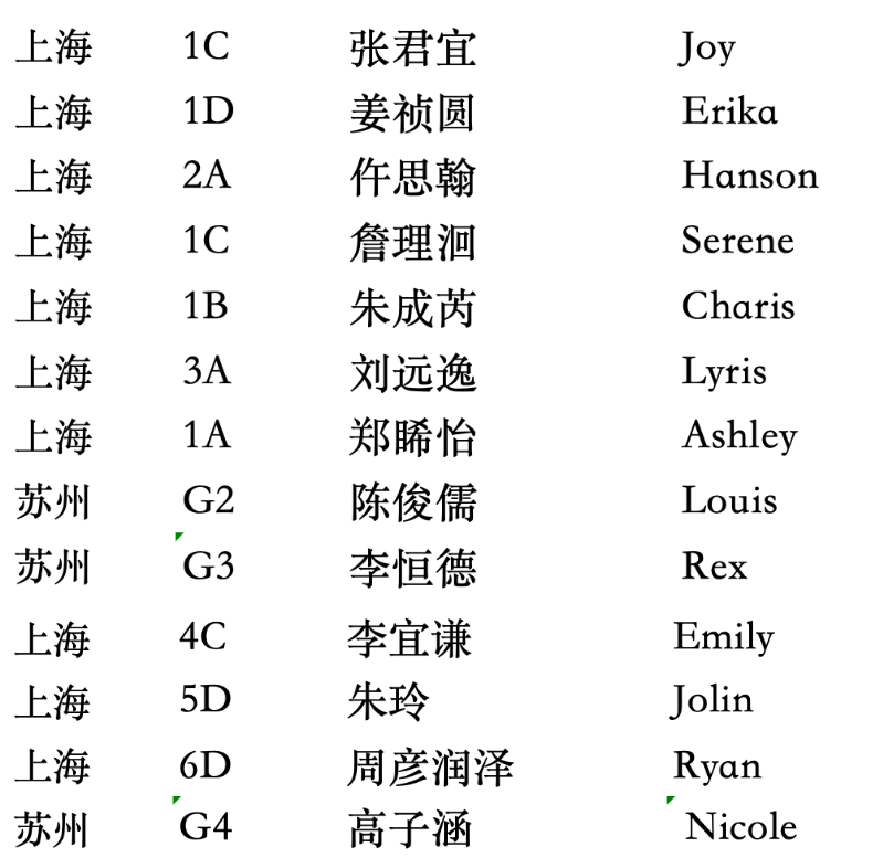 (同一奖项排名不分先后)(图 13)