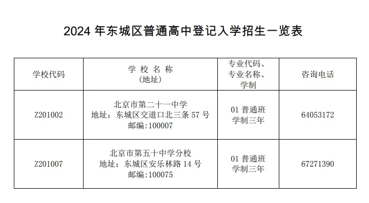 为系统推进教育评价改革,探索多元招生录取方式