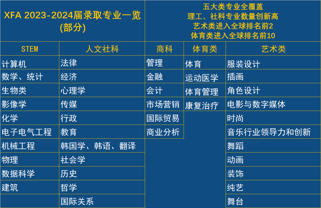2023~2024届新府学学生取得了计算机、数学、统计、生物