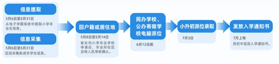 核对、导出、签字完成后，点击页面右上角退出，关闭浏览器