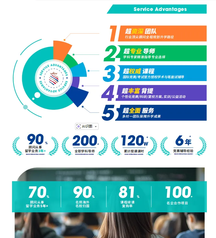 菠萝留学团队拥有丰富的海归师资，致力于为学生提供私人定制的名校申