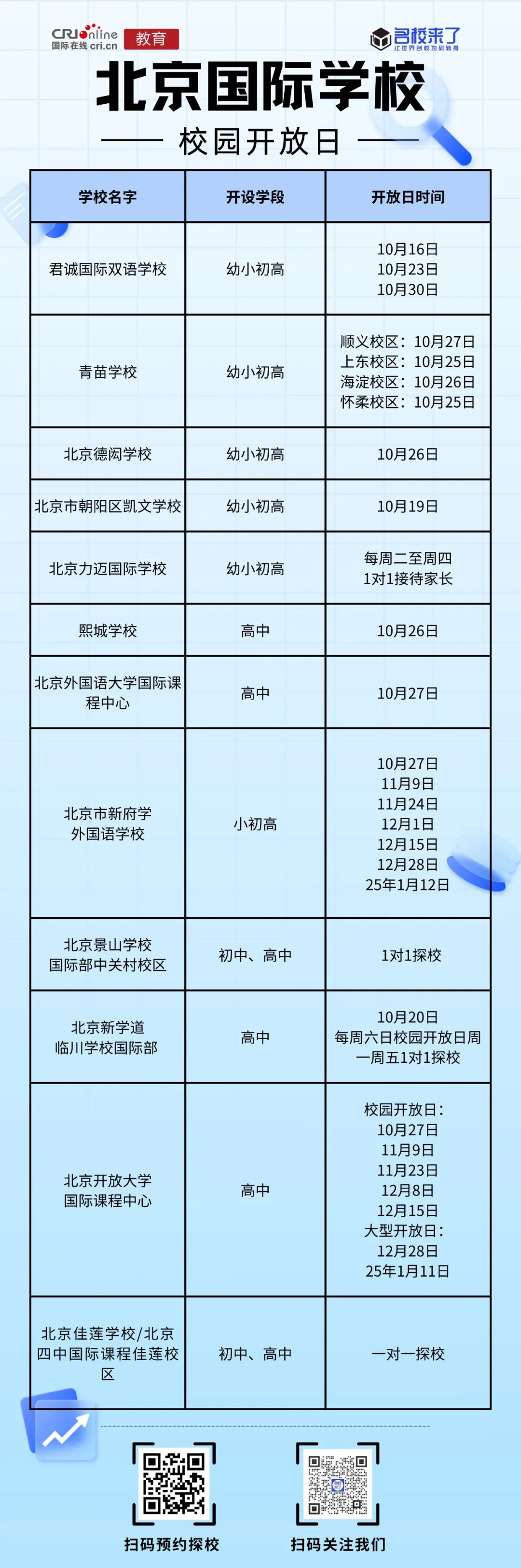 目前,北京众多热门国际化学校已经开启了2025-2026年的招生