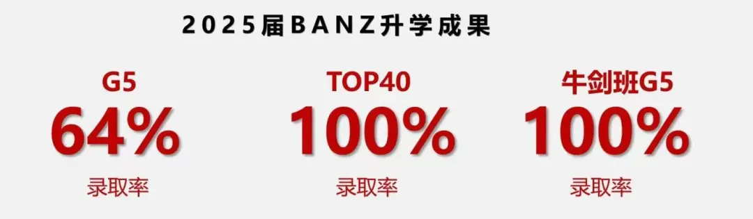 在强大的办学背景与升学资源的加持下