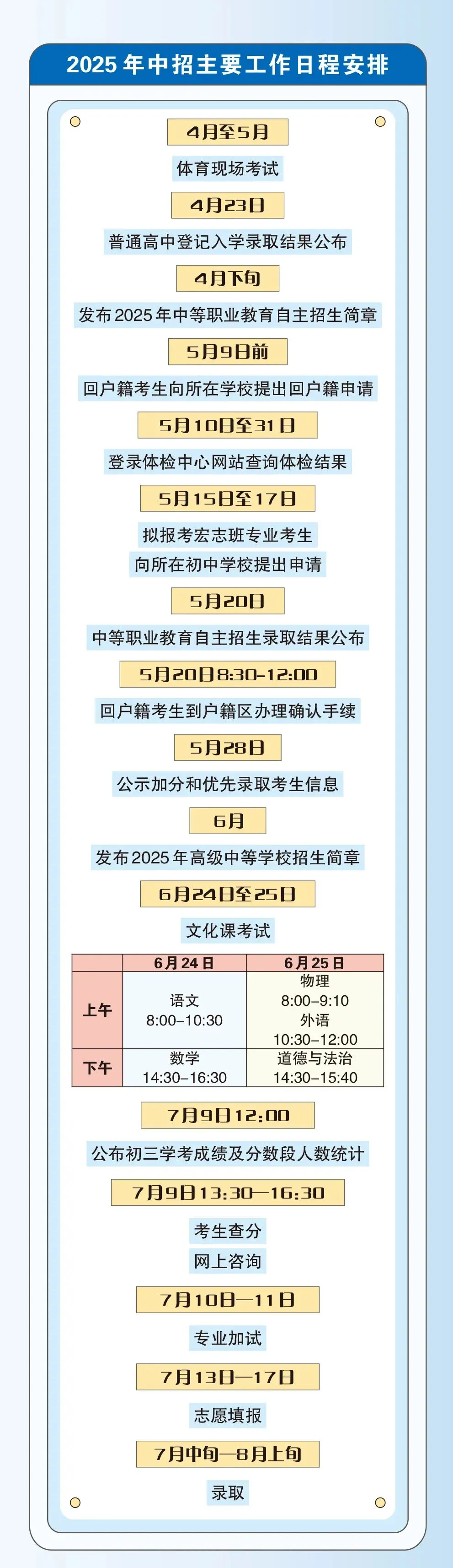 那么,计入中招录取总分的初中学考科目有哪些?(图 2)