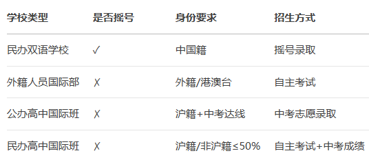招生方式对比表