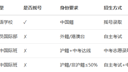 2025上海幼升小政策全解析：摇号规则与国际学校招生指南