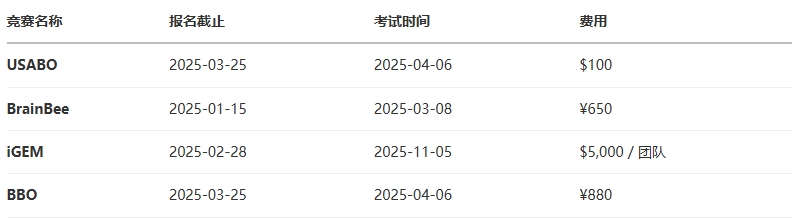 02、2025年国际生物竞赛时间表