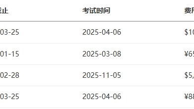 2025年国际生物竞赛全攻略