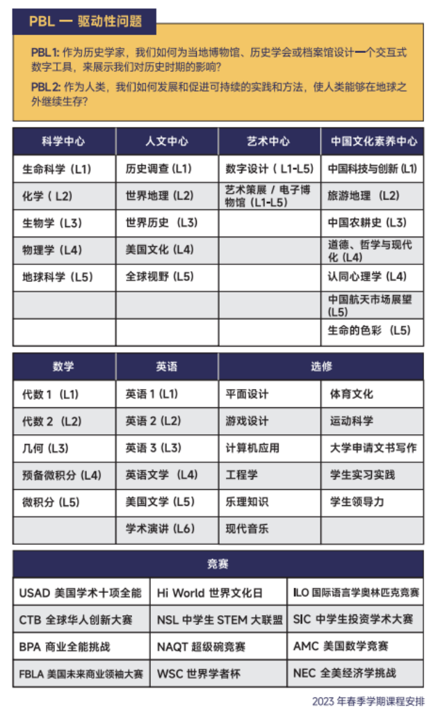 STEM,人文,艺术,中文学科课程按照不同学术能力要求进行阶梯划