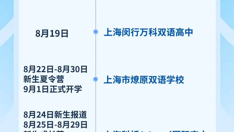 当别人还在放假,国际学校已然开课丨本周开学抢跑,盘点上海“卷王国际学校”的开学日期