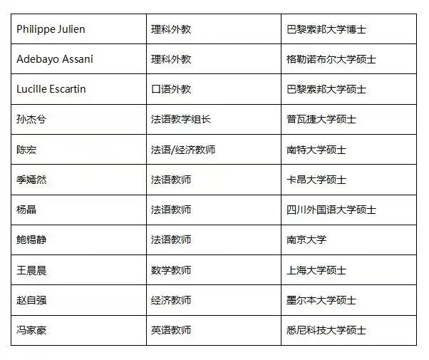 5、教师利用寒暑假去参与TCF、TEF考试，不断更新题库
