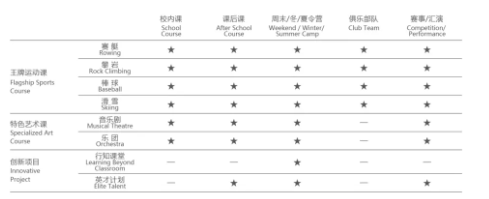 2026 年 5 月，上海浦东新区民办万科学校（以下简称 浦万学