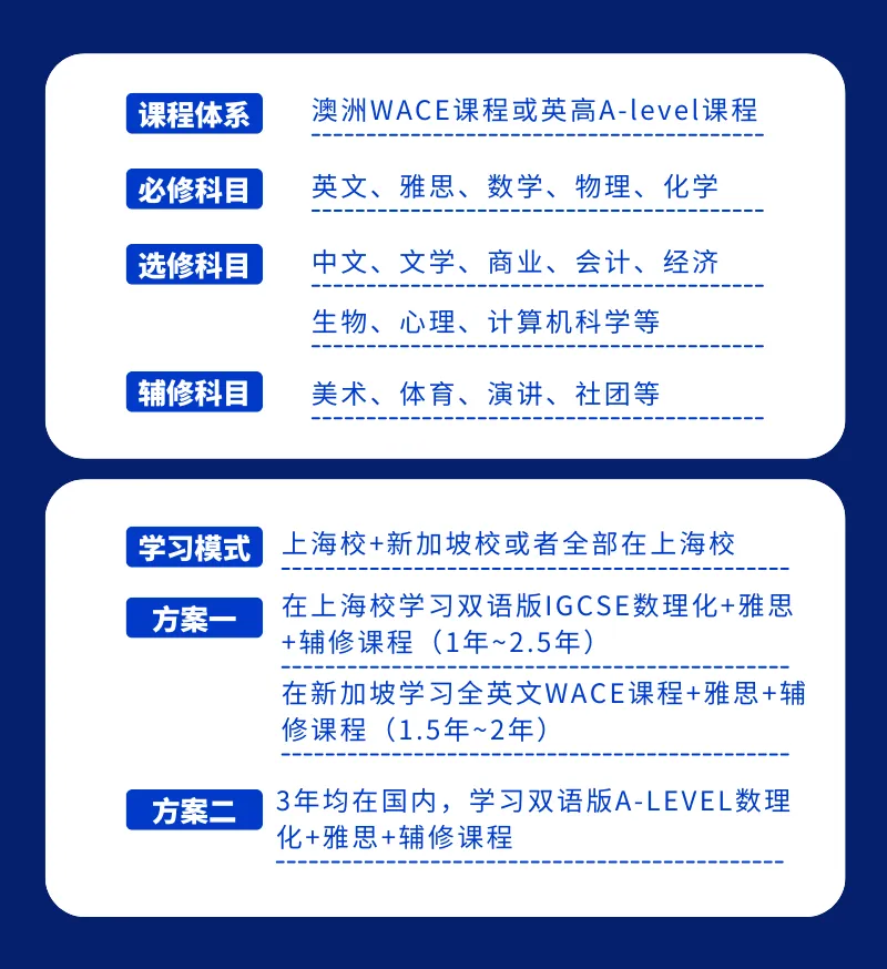新2港3(新国立、新南洋、港大、港中文,港科技);