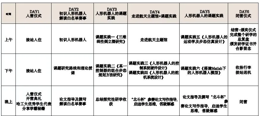 这个夏令营由哈尔滨工业大学研学团队与机御未来科创基地联合打造