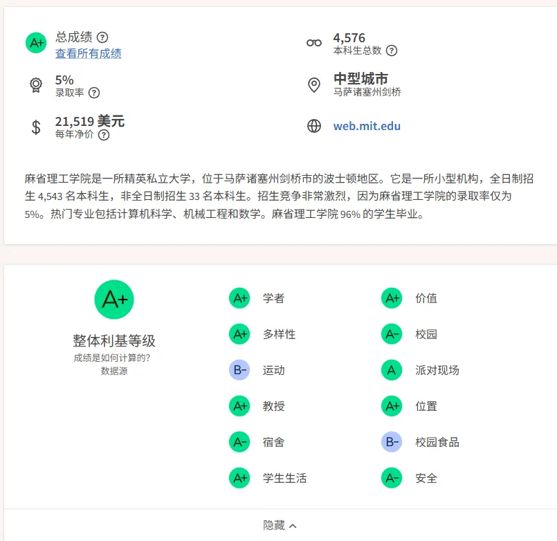 麻省理工学院排名