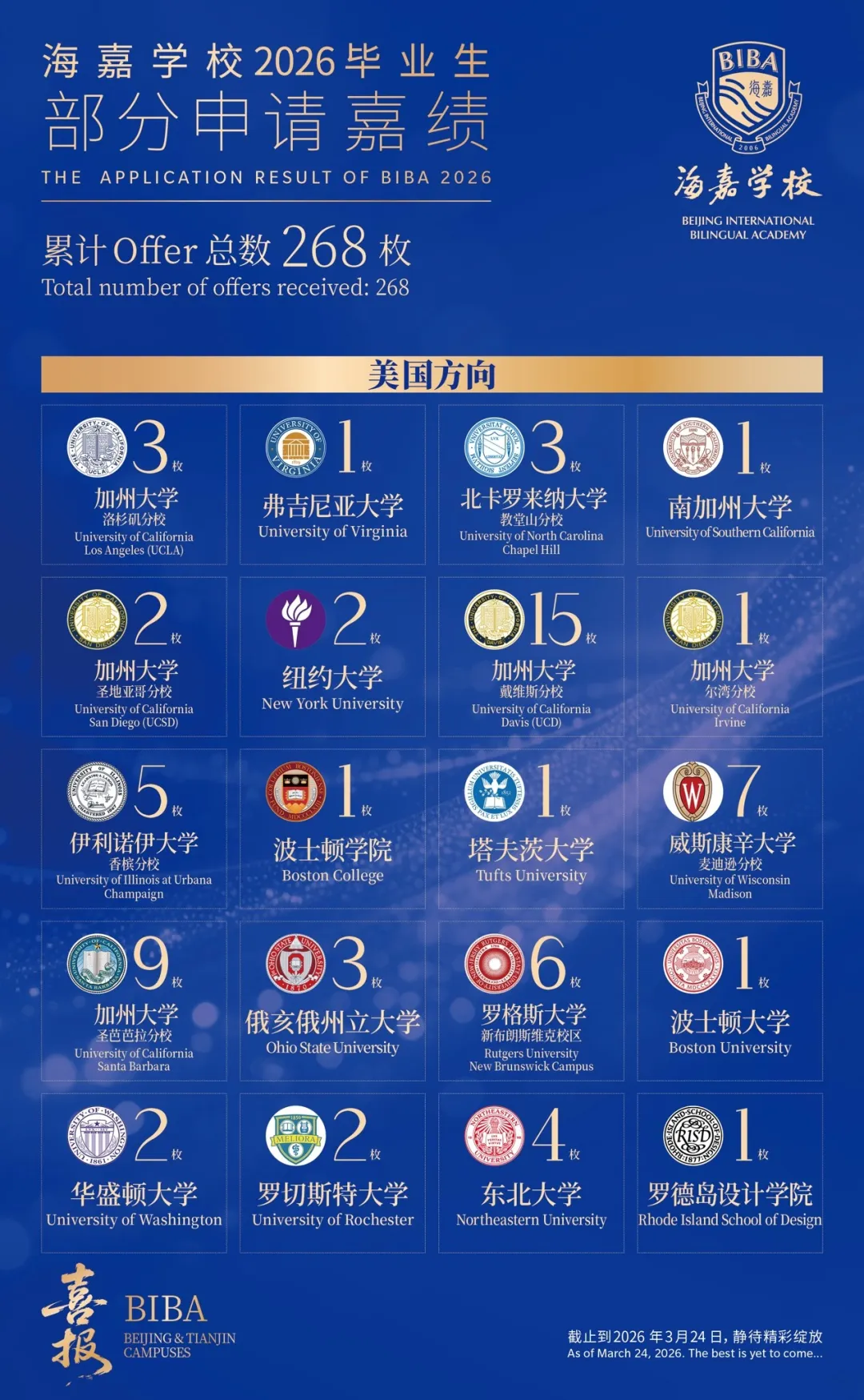 捷报频传!海嘉学校2026届毕业生斩获268枚全球名校录取!