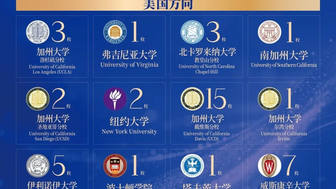 捷报频传!海嘉学校2026届毕业生斩获268枚全球名校录取!