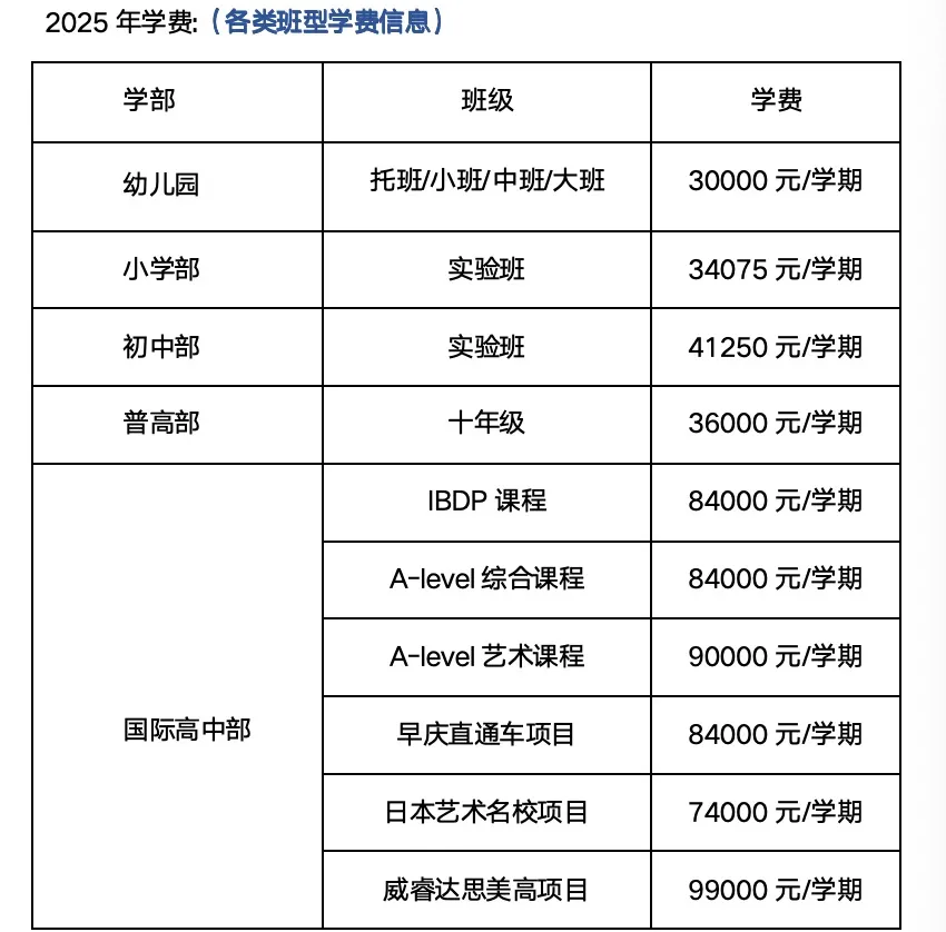 校车情况(是否有校车):幼儿园至初中部均开设有校车线路