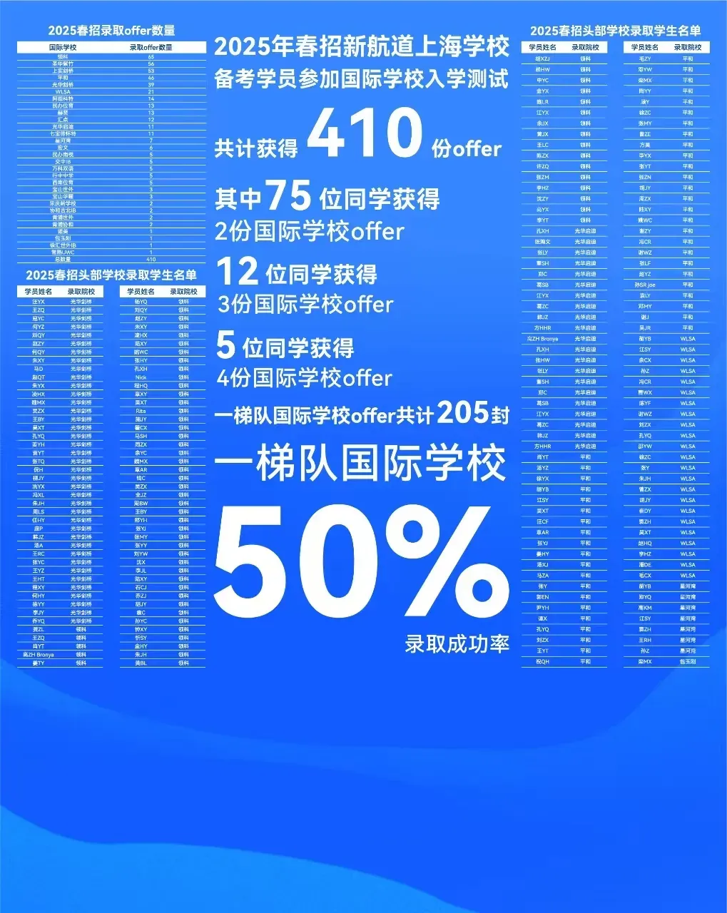 15岁考上湘潭大学本科,19岁登上大学讲台
