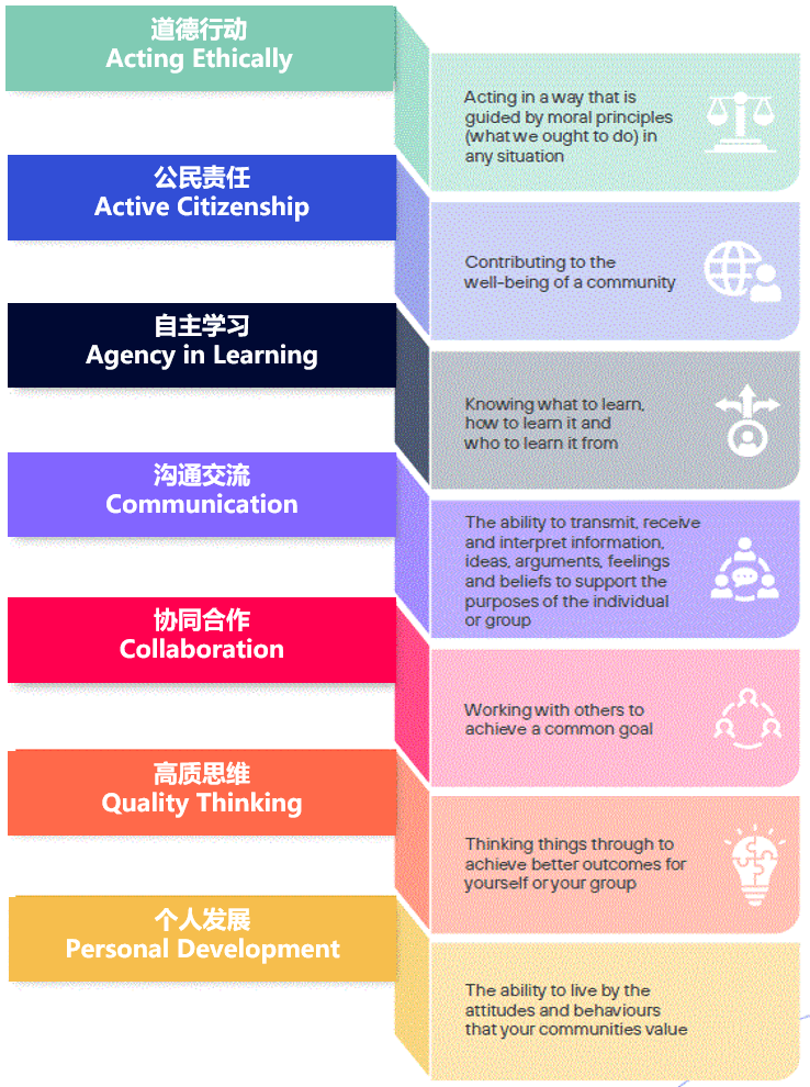 与墨尔本大学 成功新指标 (New Metrics for Su
