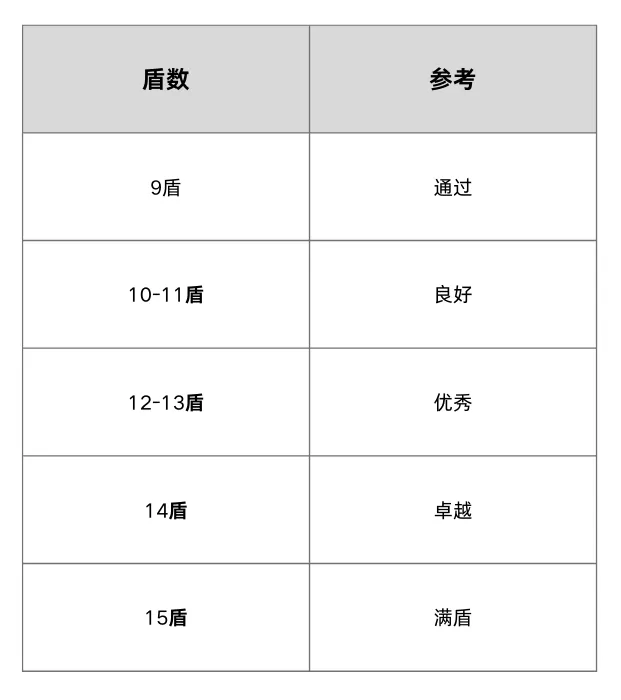 剑桥少儿英语没有及格与不及格的区分