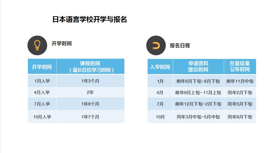 入学及申请时间: