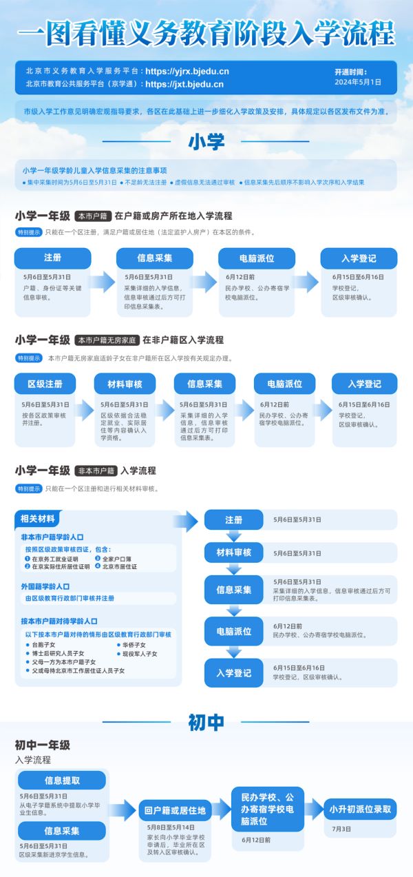2024年和2025年幼升小家长注意,京籍