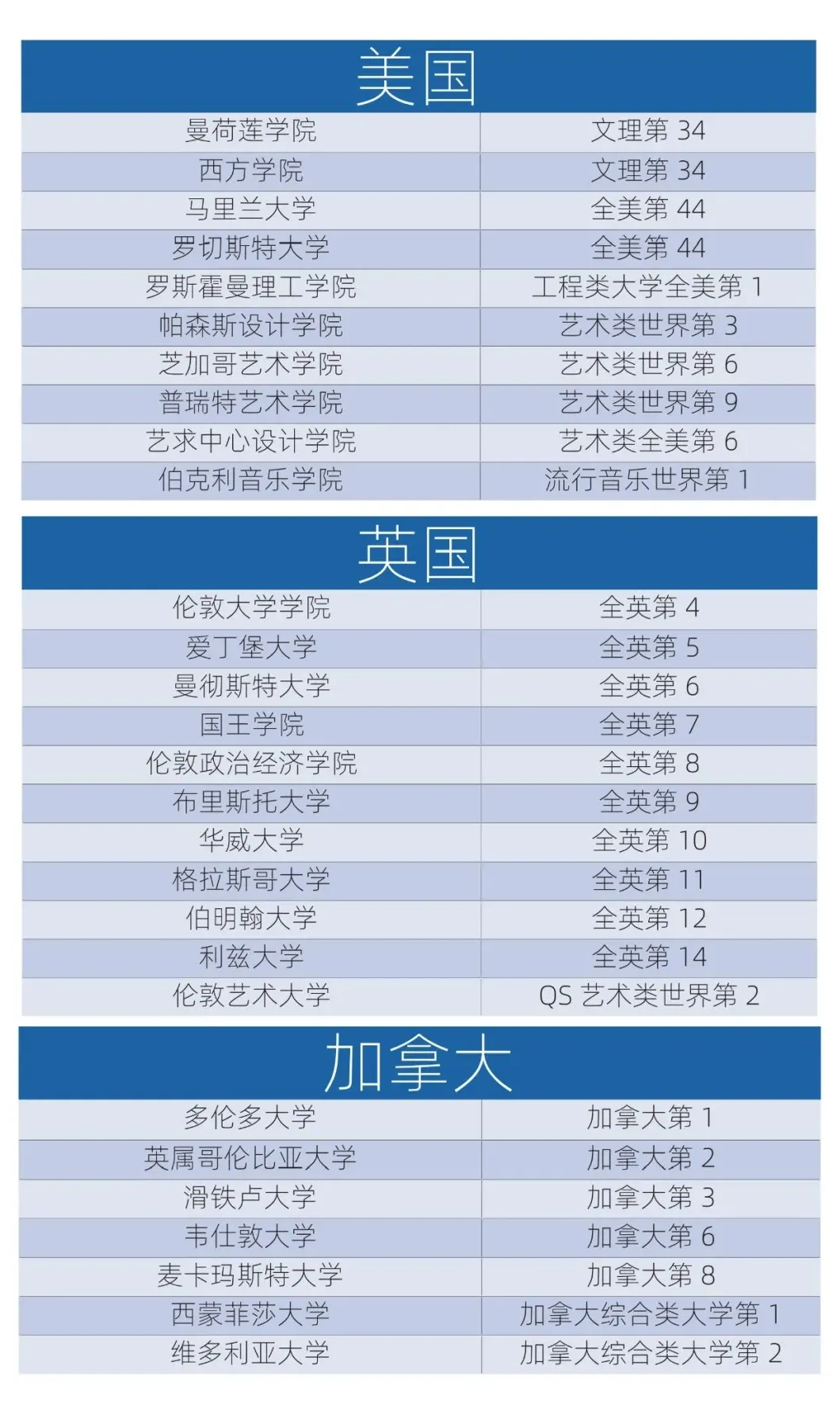 在今年申请异常激烈的情况下，宏润学子选择勇攀高峰，不畏艰难。（图 2）