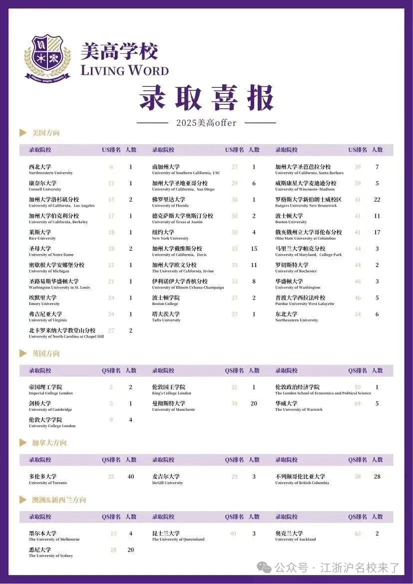 每一位LWS毕业生都代表着无限的可能性和光明的未来