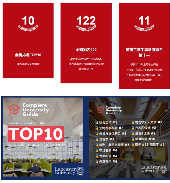 兰卡斯特大学成立于1964年,校园总面积达560英亩